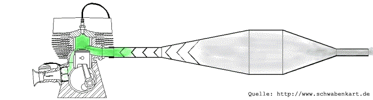 CLICK f&uuml;r Animation