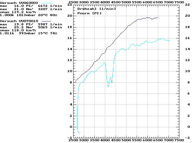 BMW-R26_abstimmung02