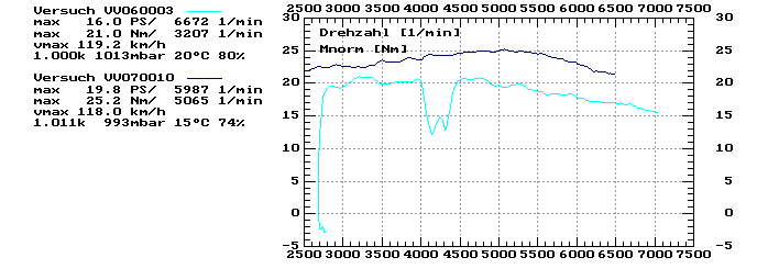 BMW-R26_abstimmung02a