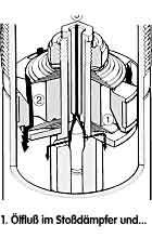 Sto&szlig;d&auml;mpfer Funktion