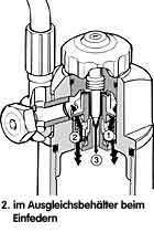 Sto&szlig;d&auml;mpfer Funktion