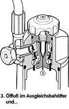 Sto&szlig;d&auml;mpfer Funktion