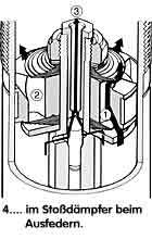 Sto&szlig;d&auml;mpfer Funktion