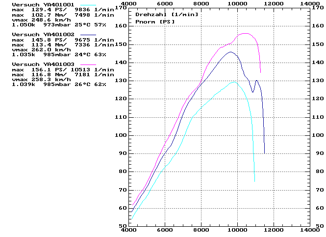 FZS1000-abstimmung01