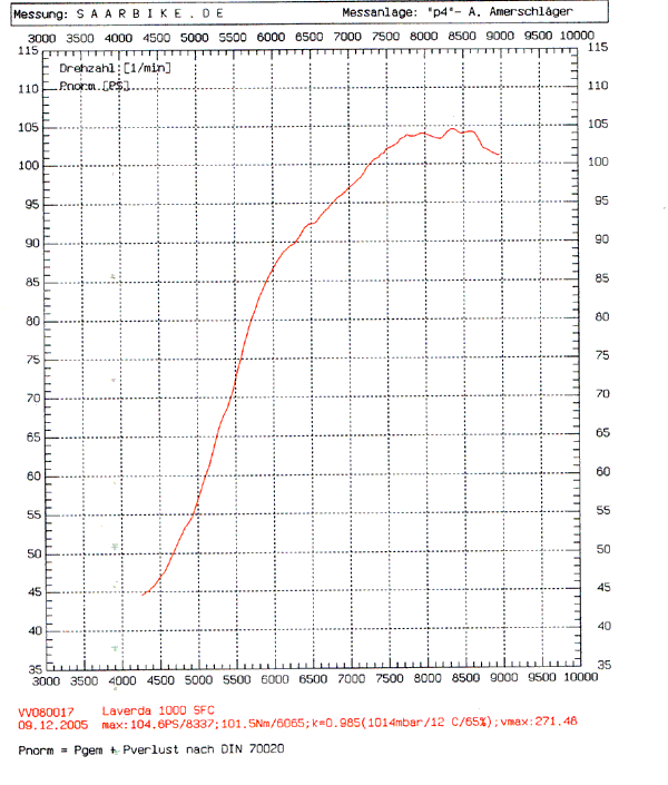 Laverda 180� Leistungspr&uuml;fstand
