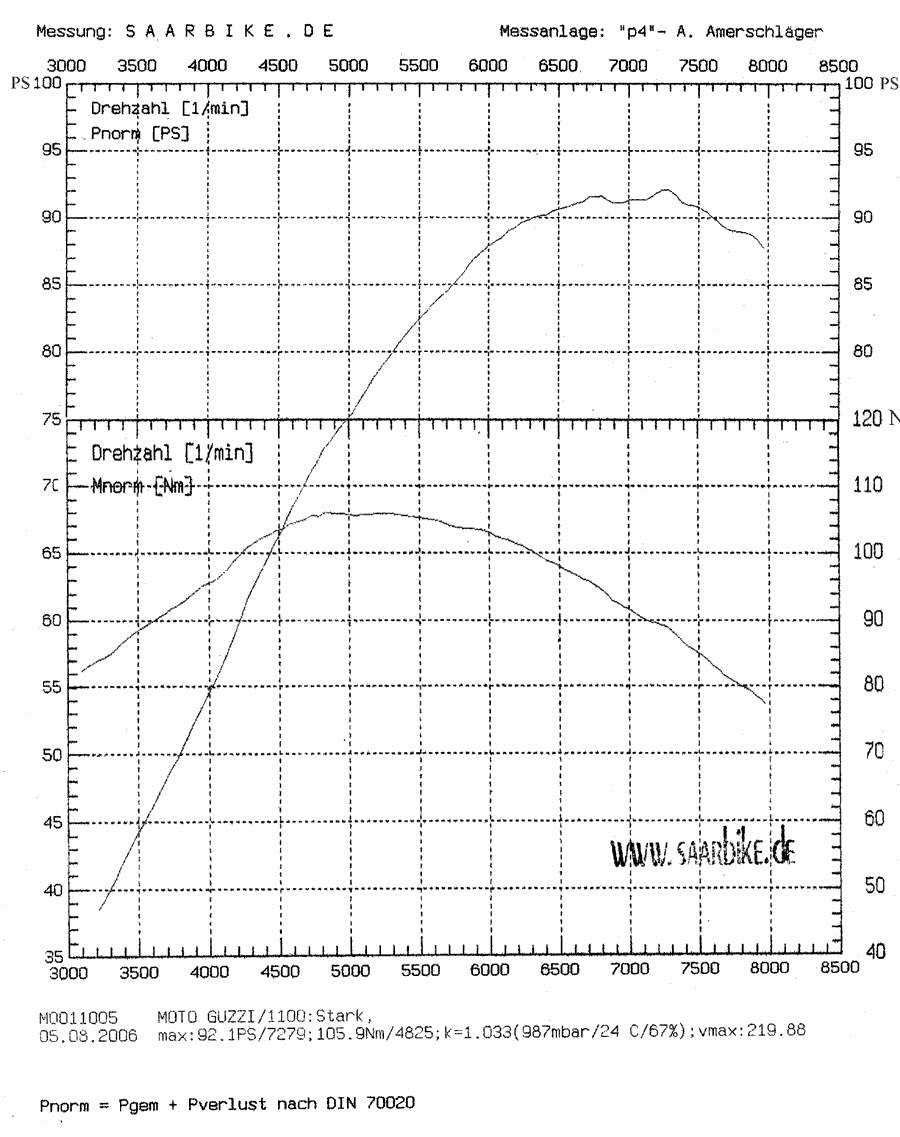 Moto Guzzi 850 LM Leistung, Tuning