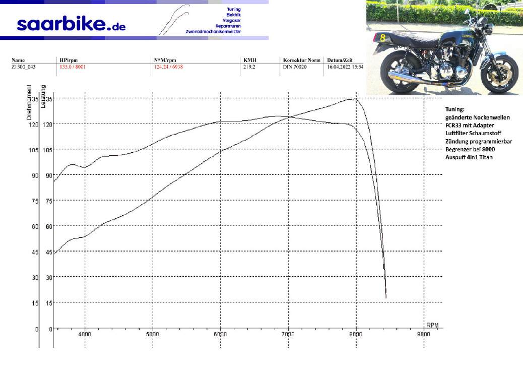 KZ1300 tuning
