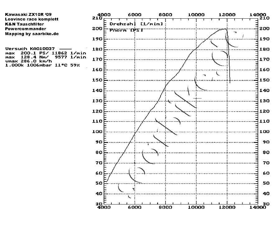 ZX10R 2008-2010 200PS