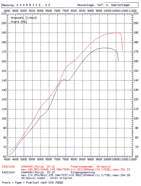 ZX12R Modell ZXT20AA Bj. 2000